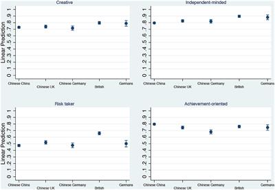 Observing the Unobservable: Migrant Selectivity and Agentic Individuality Among Higher Education Students in China and Europe